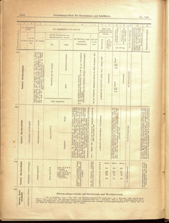 Verordnungs-Blatt für Eisenbahnen und Schiffahrt: Veröffentlichungen in Tarif- und Transport-Angelegenheiten 19001229 Seite: 78