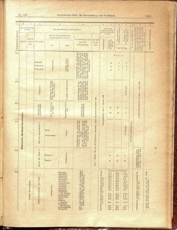 Verordnungs-Blatt für Eisenbahnen und Schiffahrt: Veröffentlichungen in Tarif- und Transport-Angelegenheiten 19001229 Seite: 79