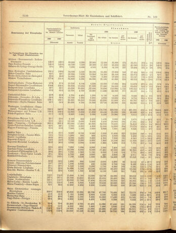 Verordnungs-Blatt für Eisenbahnen und Schiffahrt: Veröffentlichungen in Tarif- und Transport-Angelegenheiten 19001229 Seite: 8