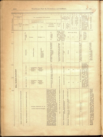 Verordnungs-Blatt für Eisenbahnen und Schiffahrt: Veröffentlichungen in Tarif- und Transport-Angelegenheiten 19001229 Seite: 80