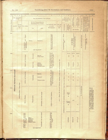 Verordnungs-Blatt für Eisenbahnen und Schiffahrt: Veröffentlichungen in Tarif- und Transport-Angelegenheiten 19001229 Seite: 81