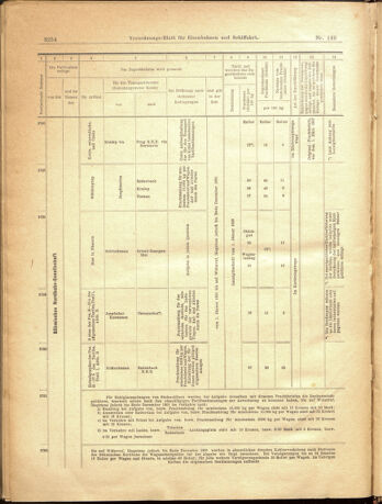 Verordnungs-Blatt für Eisenbahnen und Schiffahrt: Veröffentlichungen in Tarif- und Transport-Angelegenheiten 19001229 Seite: 82