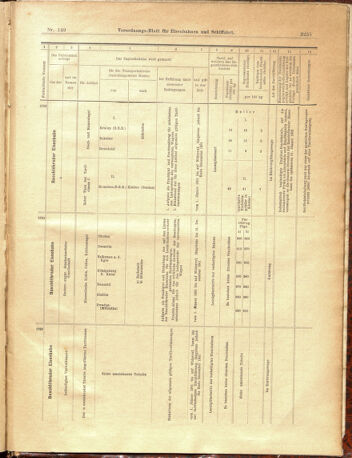 Verordnungs-Blatt für Eisenbahnen und Schiffahrt: Veröffentlichungen in Tarif- und Transport-Angelegenheiten 19001229 Seite: 83