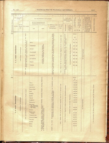 Verordnungs-Blatt für Eisenbahnen und Schiffahrt: Veröffentlichungen in Tarif- und Transport-Angelegenheiten 19001229 Seite: 85