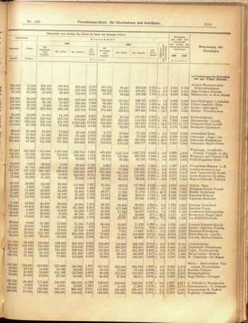 Verordnungs-Blatt für Eisenbahnen und Schiffahrt: Veröffentlichungen in Tarif- und Transport-Angelegenheiten 19001229 Seite: 9