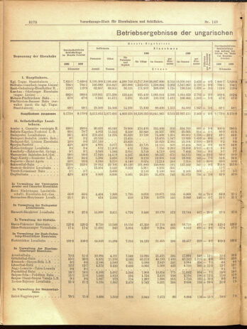 Verordnungs-Blatt für Eisenbahnen und Schiffahrt: Veröffentlichungen in Tarif- und Transport-Angelegenheiten 19001229 Seite: 94