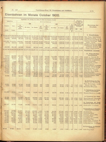 Verordnungs-Blatt für Eisenbahnen und Schiffahrt: Veröffentlichungen in Tarif- und Transport-Angelegenheiten 19001229 Seite: 95