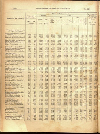 Verordnungs-Blatt für Eisenbahnen und Schiffahrt: Veröffentlichungen in Tarif- und Transport-Angelegenheiten 19001229 Seite: 96