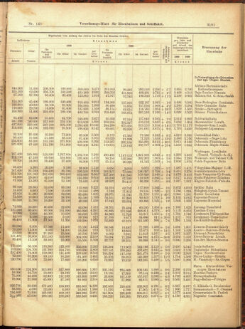 Verordnungs-Blatt für Eisenbahnen und Schiffahrt: Veröffentlichungen in Tarif- und Transport-Angelegenheiten 19001229 Seite: 97