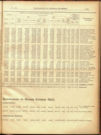 Verordnungs-Blatt für Eisenbahnen und Schiffahrt: Veröffentlichungen in Tarif- und Transport-Angelegenheiten 19001229 Seite: 99