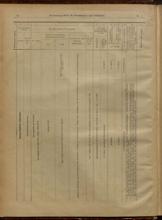 Verordnungs-Blatt für Eisenbahnen und Schiffahrt: Veröffentlichungen in Tarif- und Transport-Angelegenheiten 19010101 Seite: 10