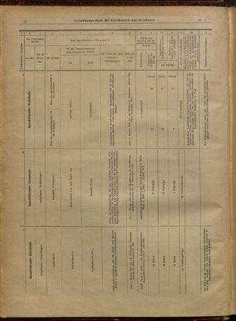 Verordnungs-Blatt für Eisenbahnen und Schiffahrt: Veröffentlichungen in Tarif- und Transport-Angelegenheiten 19010101 Seite: 12