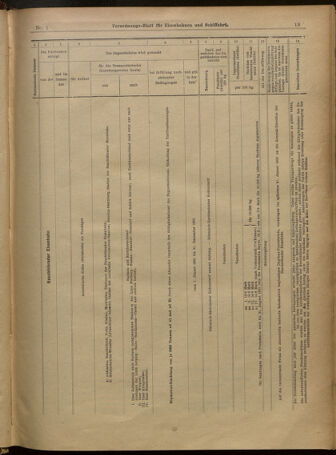 Verordnungs-Blatt für Eisenbahnen und Schiffahrt: Veröffentlichungen in Tarif- und Transport-Angelegenheiten 19010101 Seite: 13