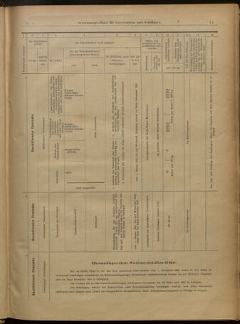 Verordnungs-Blatt für Eisenbahnen und Schiffahrt: Veröffentlichungen in Tarif- und Transport-Angelegenheiten 19010101 Seite: 15