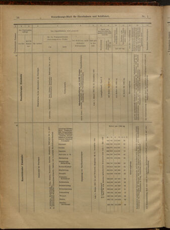 Verordnungs-Blatt für Eisenbahnen und Schiffahrt: Veröffentlichungen in Tarif- und Transport-Angelegenheiten 19010101 Seite: 16