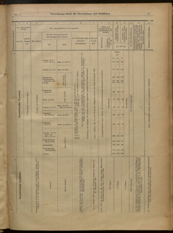 Verordnungs-Blatt für Eisenbahnen und Schiffahrt: Veröffentlichungen in Tarif- und Transport-Angelegenheiten 19010101 Seite: 17