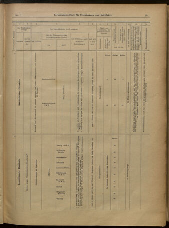 Verordnungs-Blatt für Eisenbahnen und Schiffahrt: Veröffentlichungen in Tarif- und Transport-Angelegenheiten 19010101 Seite: 19