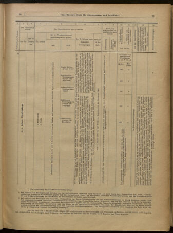 Verordnungs-Blatt für Eisenbahnen und Schiffahrt: Veröffentlichungen in Tarif- und Transport-Angelegenheiten 19010101 Seite: 21