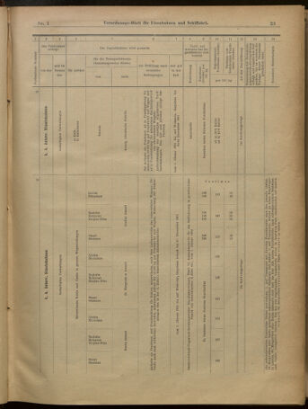 Verordnungs-Blatt für Eisenbahnen und Schiffahrt: Veröffentlichungen in Tarif- und Transport-Angelegenheiten 19010101 Seite: 23