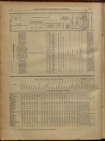 Verordnungs-Blatt für Eisenbahnen und Schiffahrt: Veröffentlichungen in Tarif- und Transport-Angelegenheiten 19010101 Seite: 24