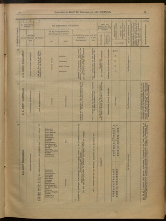 Verordnungs-Blatt für Eisenbahnen und Schiffahrt: Veröffentlichungen in Tarif- und Transport-Angelegenheiten 19010101 Seite: 25