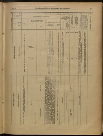 Verordnungs-Blatt für Eisenbahnen und Schiffahrt: Veröffentlichungen in Tarif- und Transport-Angelegenheiten 19010101 Seite: 27