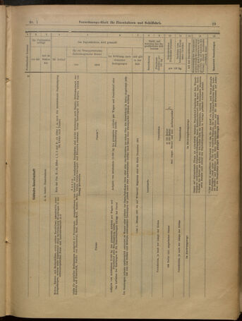 Verordnungs-Blatt für Eisenbahnen und Schiffahrt: Veröffentlichungen in Tarif- und Transport-Angelegenheiten 19010101 Seite: 29