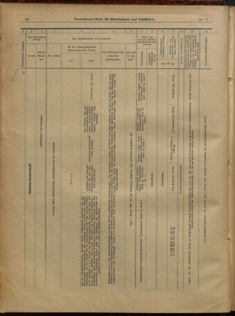 Verordnungs-Blatt für Eisenbahnen und Schiffahrt: Veröffentlichungen in Tarif- und Transport-Angelegenheiten 19010101 Seite: 30