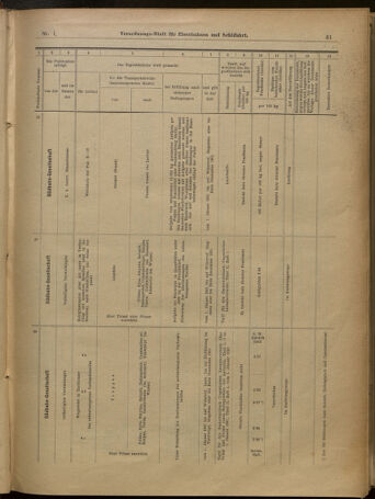 Verordnungs-Blatt für Eisenbahnen und Schiffahrt: Veröffentlichungen in Tarif- und Transport-Angelegenheiten 19010101 Seite: 31