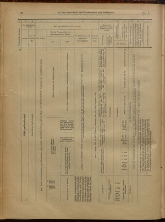 Verordnungs-Blatt für Eisenbahnen und Schiffahrt: Veröffentlichungen in Tarif- und Transport-Angelegenheiten 19010101 Seite: 32