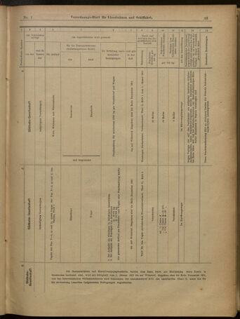 Verordnungs-Blatt für Eisenbahnen und Schiffahrt: Veröffentlichungen in Tarif- und Transport-Angelegenheiten 19010101 Seite: 33