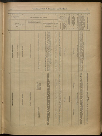 Verordnungs-Blatt für Eisenbahnen und Schiffahrt: Veröffentlichungen in Tarif- und Transport-Angelegenheiten 19010101 Seite: 35