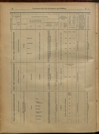 Verordnungs-Blatt für Eisenbahnen und Schiffahrt: Veröffentlichungen in Tarif- und Transport-Angelegenheiten 19010101 Seite: 36