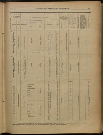 Verordnungs-Blatt für Eisenbahnen und Schiffahrt: Veröffentlichungen in Tarif- und Transport-Angelegenheiten 19010101 Seite: 37