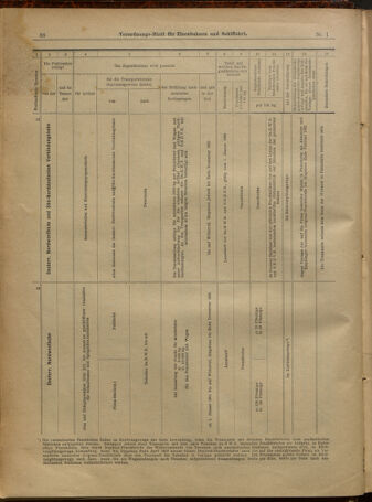 Verordnungs-Blatt für Eisenbahnen und Schiffahrt: Veröffentlichungen in Tarif- und Transport-Angelegenheiten 19010101 Seite: 38