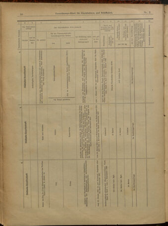 Verordnungs-Blatt für Eisenbahnen und Schiffahrt: Veröffentlichungen in Tarif- und Transport-Angelegenheiten 19010103 Seite: 10