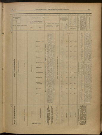 Verordnungs-Blatt für Eisenbahnen und Schiffahrt: Veröffentlichungen in Tarif- und Transport-Angelegenheiten 19010103 Seite: 11