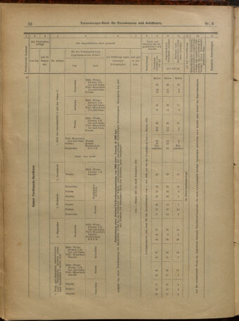 Verordnungs-Blatt für Eisenbahnen und Schiffahrt: Veröffentlichungen in Tarif- und Transport-Angelegenheiten 19010103 Seite: 12