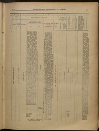 Verordnungs-Blatt für Eisenbahnen und Schiffahrt: Veröffentlichungen in Tarif- und Transport-Angelegenheiten 19010103 Seite: 13