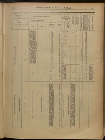 Verordnungs-Blatt für Eisenbahnen und Schiffahrt: Veröffentlichungen in Tarif- und Transport-Angelegenheiten 19010103 Seite: 15