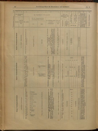 Verordnungs-Blatt für Eisenbahnen und Schiffahrt: Veröffentlichungen in Tarif- und Transport-Angelegenheiten 19010103 Seite: 16