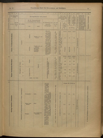 Verordnungs-Blatt für Eisenbahnen und Schiffahrt: Veröffentlichungen in Tarif- und Transport-Angelegenheiten 19010103 Seite: 17