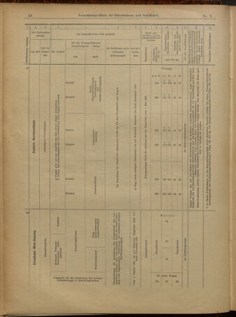 Verordnungs-Blatt für Eisenbahnen und Schiffahrt: Veröffentlichungen in Tarif- und Transport-Angelegenheiten 19010103 Seite: 18