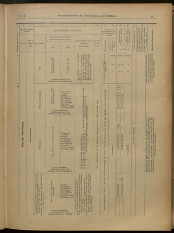 Verordnungs-Blatt für Eisenbahnen und Schiffahrt: Veröffentlichungen in Tarif- und Transport-Angelegenheiten 19010103 Seite: 19