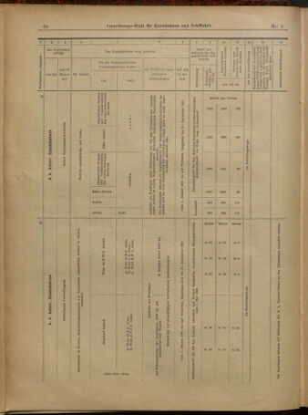 Verordnungs-Blatt für Eisenbahnen und Schiffahrt: Veröffentlichungen in Tarif- und Transport-Angelegenheiten 19010103 Seite: 20