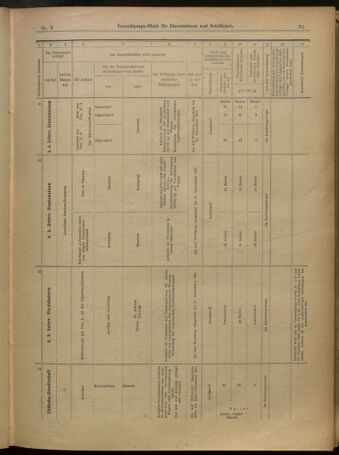 Verordnungs-Blatt für Eisenbahnen und Schiffahrt: Veröffentlichungen in Tarif- und Transport-Angelegenheiten 19010103 Seite: 21