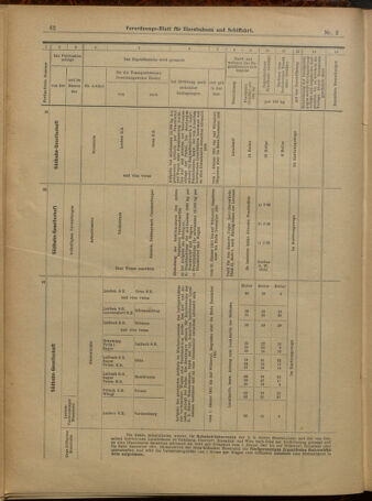 Verordnungs-Blatt für Eisenbahnen und Schiffahrt: Veröffentlichungen in Tarif- und Transport-Angelegenheiten 19010103 Seite: 22