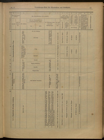 Verordnungs-Blatt für Eisenbahnen und Schiffahrt: Veröffentlichungen in Tarif- und Transport-Angelegenheiten 19010103 Seite: 23