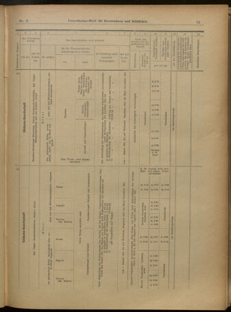 Verordnungs-Blatt für Eisenbahnen und Schiffahrt: Veröffentlichungen in Tarif- und Transport-Angelegenheiten 19010105 Seite: 11