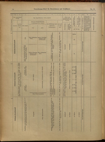 Verordnungs-Blatt für Eisenbahnen und Schiffahrt: Veröffentlichungen in Tarif- und Transport-Angelegenheiten 19010105 Seite: 12